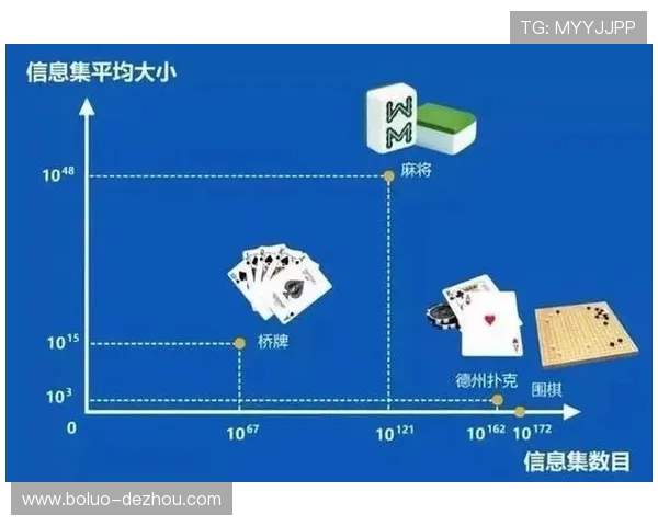 深入解析“十三张”游戏的规则与策略技巧 深入解析“十三张”游戏的规则与策略技巧